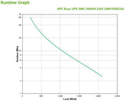 APC Easy UPS 1 Ph Line Interactive, 3kVA, Tower, 230V, 6 IEC C13 outlets, AVR, Dry Contact, LCD, W/O Network Card support