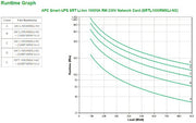 APC Smart-UPS On-Line, 1000VA, Lithium-ion, Rackmount 3U, 230V, 8x C13 IEC outlets, Network Card, Extended runtime, W/ rail kit