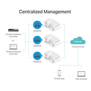 TP-Link Omada AC1350 Gigabit VPN Router