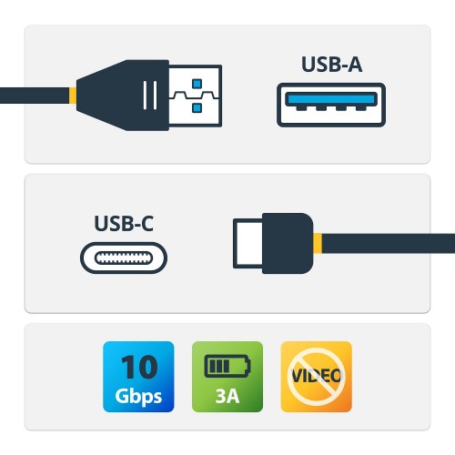StarTech.com 3ft (1m) USB-A to USB-C Charging Cable, USB 10Gbps, Charge & Sync, 3A, USB-IF Certified - USB Charging Cord