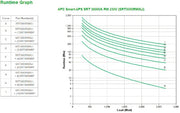 APC Smart-UPS On-Line SRT3000RMXLI - 3000VA, 8x C13 & 2x C19, rackmount