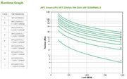APC Smart-UPS On-Line SRT2200RMXLI - 2200VA, 8x C13 & 2x C19, rack mount