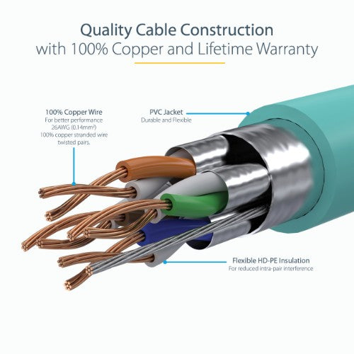StarTech.com 7m CAT6a Ethernet Cable - 10 Gigabit Shielded Snagless RJ45 100W PoE Patch Cord - 10GbE STP Network Cable w/Strain Relief - Aqua Individually Tested/Wiring is UL Certified/TIA