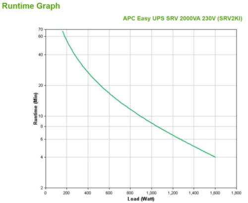 APC SRV2KI uninterruptible power supply (UPS) Double-conversion (Online) 2 kVA 1600 W 4 AC outlet(s)