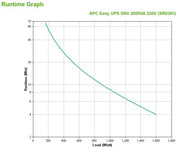 APC SRV2KI uninterruptible power supply (UPS) Double-conversion (Online) 2 kVA 1600 W 4 AC outlet(s)