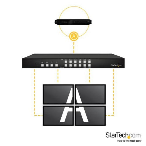 StarTech.com 4x4 HDMI Matrix Switch with Picture-and-Picture Multiviewer or Video Wall - TAA