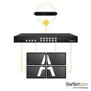StarTech.com 4x4 HDMI Matrix Switch with Picture-and-Picture Multiviewer or Video Wall - TAA