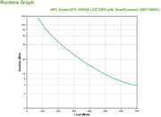 APC Smart-UPS SMT1000IC – 8x C13, USB, SmartConnect, 1000VA