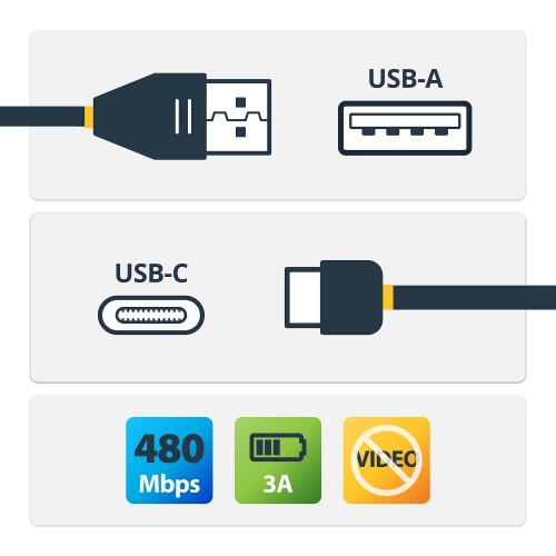 StarTech.com 6.6ft (2m) USB-A to USB-C Charging Cable, Charge & Sync, 3A, USB 2.0, USB-IF Certified - USB Charging Cord