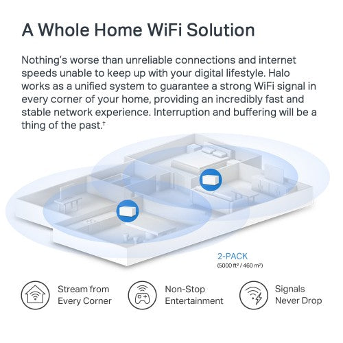 Mercusys AX3000 Whole Home Mesh WiFi 6 System