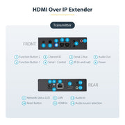 StarTech.com 4K HDMI over IP Extender Kit with Video Control App, Scalable AV over IP with support for AVoIP Video Wall