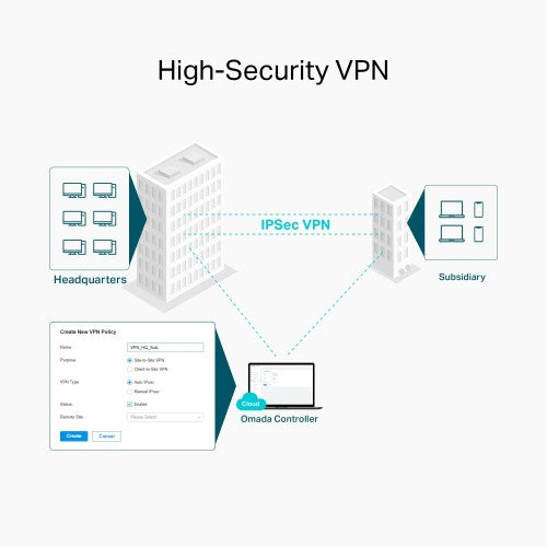 TP-Link Omada AC1350 Gigabit VPN Router