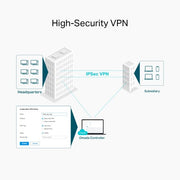 TP-Link Omada AC1350 Gigabit VPN Router