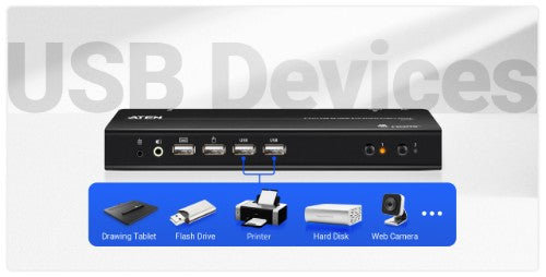 ATEN 2-Port USB 4K HDMI Dual-Display KVMP Switch (Cables included)