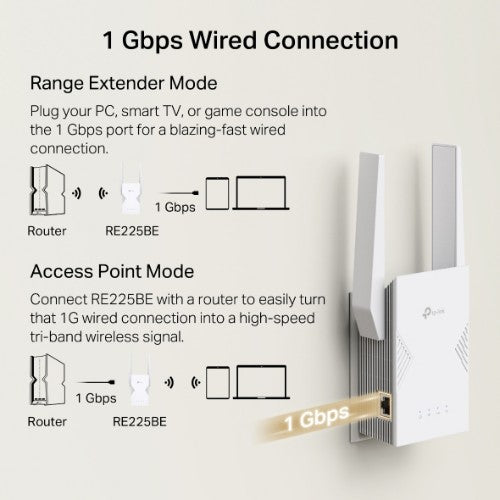 TP-Link RE225BE network extender Network repeater White