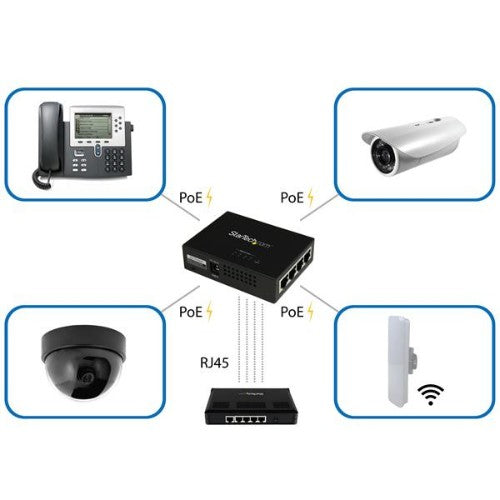 StarTech.com 4-Port Gigabit Midspan - PoE+ Injector - 802.3at/af - TAA
