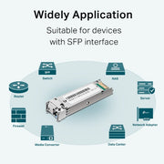 TP-Link Omada Gigabit Single-Mode WDM Bi-Directional SFP Module