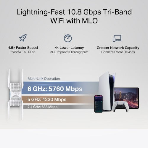 TP-Link BE11000 Network transmitter & receiver White 2500 Mbit/s