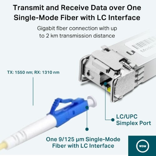 TP-Link Omada Gigabit Single-Mode WDM Bi-Directional SFP Module